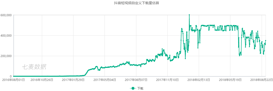 大线索 报道:2018抖音完整分析报告! 大线索 报道:2018抖音完整分析报告!