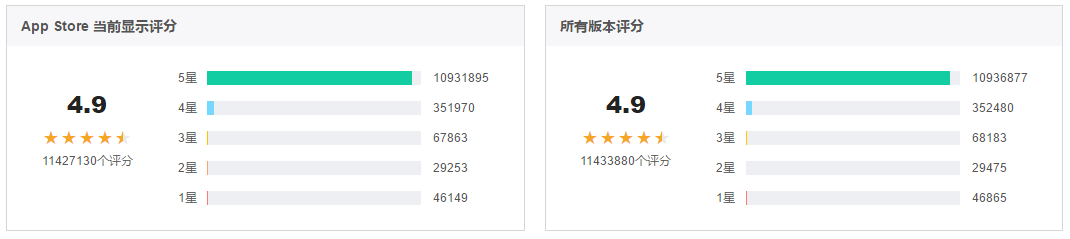 大线索 报道:2018抖音完整分析报告! 大线索 报道:2018抖音完整分析报告!