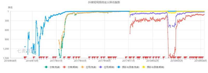 大线索 报道:2018抖音完整分析报告! 大线索 报道:2018抖音完整分析报告!