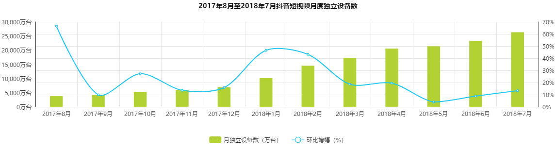 大线索 报道:2018抖音完整分析报告! 大线索 报道:2018抖音完整分析报告!