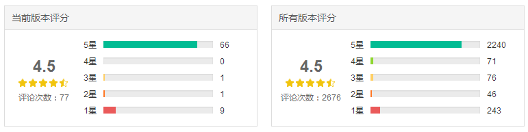 大线索 报道:2018抖音完整分析报告! 大线索 报道:2018抖音完整分析报告!