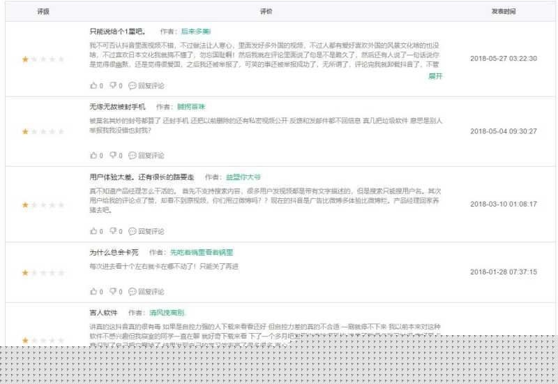 大线索 报道:2018抖音完整分析报告! 大线索 报道:2018抖音完整分析报告!