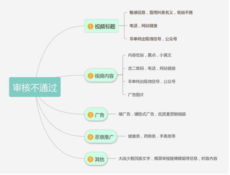 大线索 报道:2018抖音完整分析报告! 大线索 报道:2018抖音完整分析报告!