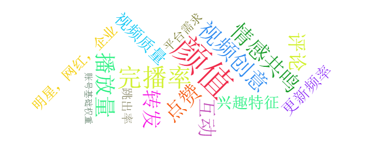 大线索 报道:2018抖音完整分析报告! 大线索 报道:2018抖音完整分析报告!