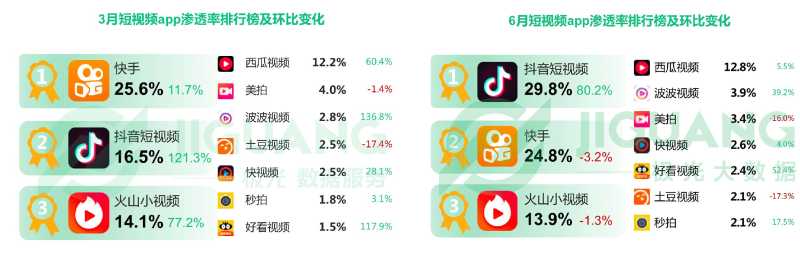 大线索 报道:2018抖音完整分析报告! 大线索 报道:2018抖音完整分析报告!