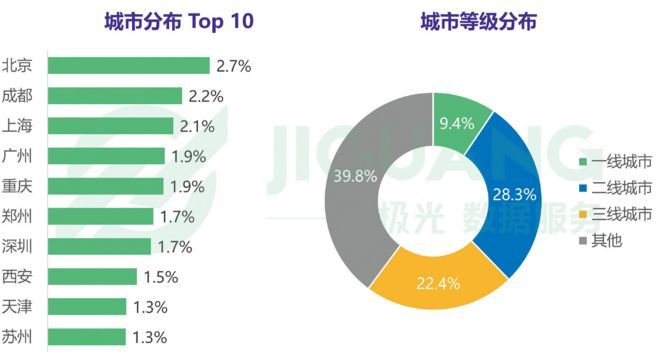 大线索 报道:2018抖音完整分析报告! 大线索 报道:2018抖音完整分析报告!