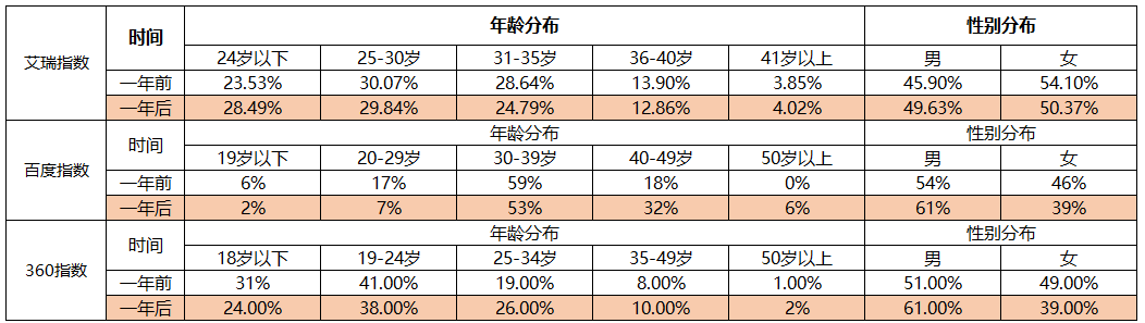 大线索 报道:2018抖音完整分析报告! 大线索 报道:2018抖音完整分析报告!