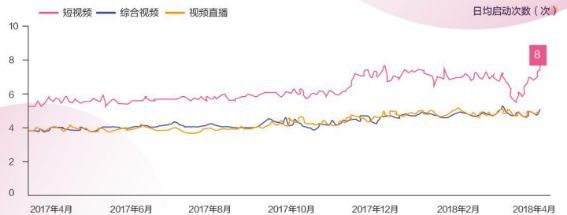 大线索 报道:2018抖音完整分析报告! 大线索 报道:2018抖音完整分析报告!
