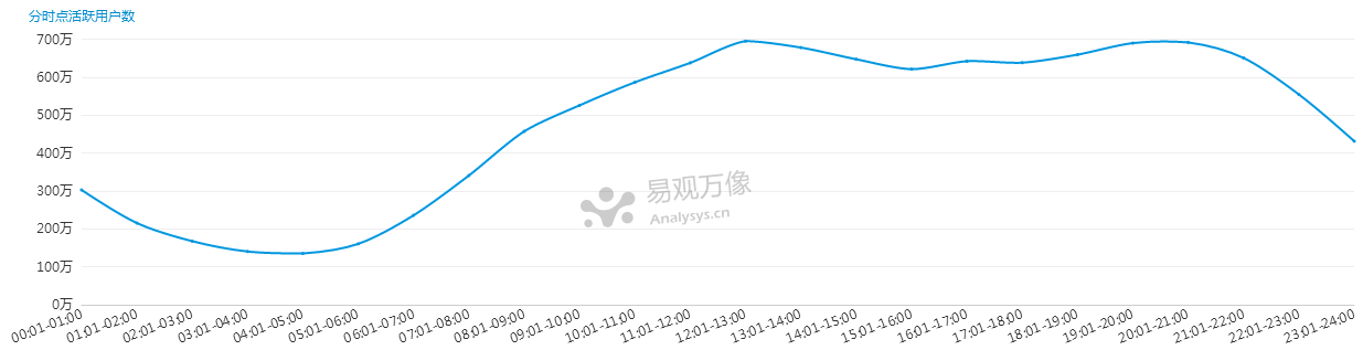 大线索 报道:2018抖音完整分析报告! 大线索 报道:2018抖音完整分析报告!