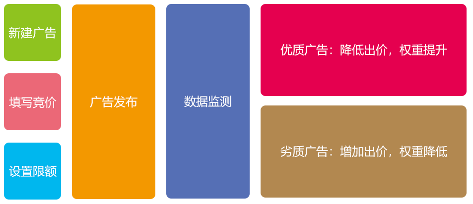 大线索 报道:2018抖音完整分析报告! 大线索 报道:2018抖音完整分析报告!