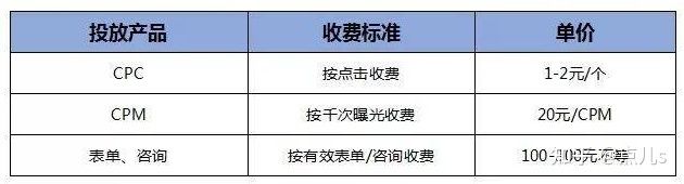 抖音代运营大概多少钱一个月?说透选择服务商那些事 抖音代运营大概多少钱一个月?说透选择服务商那些事