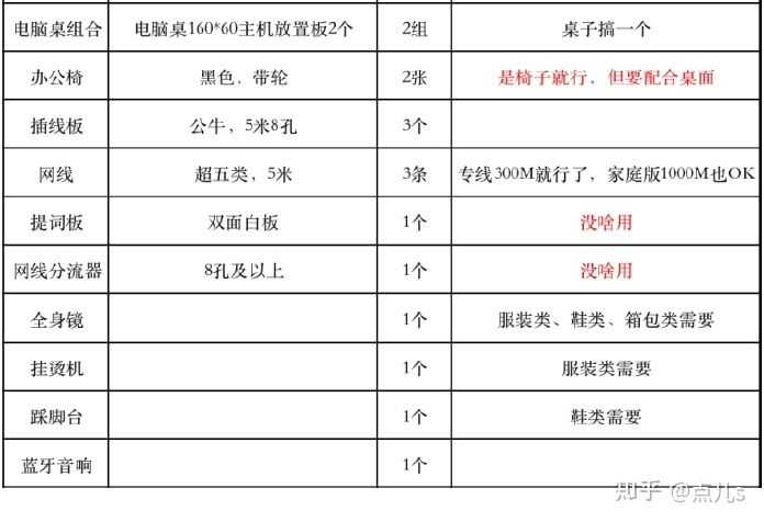 抖音代运营大概多少钱一个月?说透选择服务商那些事 抖音代运营大概多少钱一个月?说透选择服务商那些事