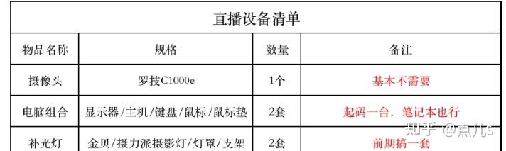抖音代运营大概多少钱一个月?说透选择服务商那些事 抖音代运营大概多少钱一个月?说透选择服务商那些事