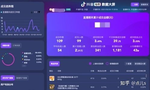 抖音代运营大概多少钱一个月?说透选择服务商那些事 抖音代运营大概多少钱一个月?说透选择服务商那些事