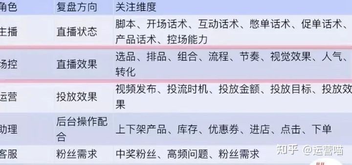 抖音直播运营的工作内容有哪些? 抖音直播运营的工作内容有哪些?