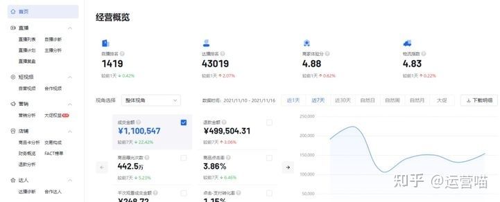抖音直播运营的工作内容有哪些? 抖音直播运营的工作内容有哪些?