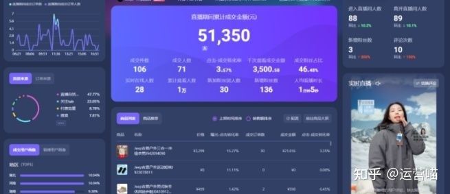 抖音直播运营的工作内容有哪些? 抖音直播运营的工作内容有哪些?