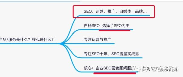 白杨SEO:全网搜索流量-抖音SEO如何定位与关键词挖掘 ... 白杨SEO:全网搜索流量-抖音SEO如何定位与关键词挖掘 ...