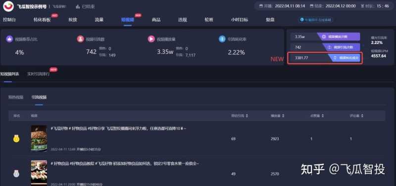 请问一下抖音运营怎么做啊? 请问一下抖音运营怎么做啊?