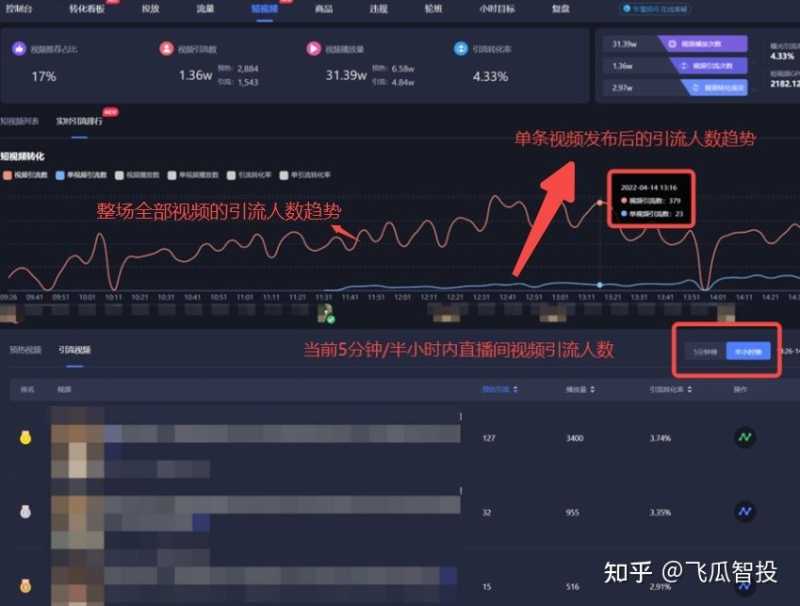 请问一下抖音运营怎么做啊? 请问一下抖音运营怎么做啊?