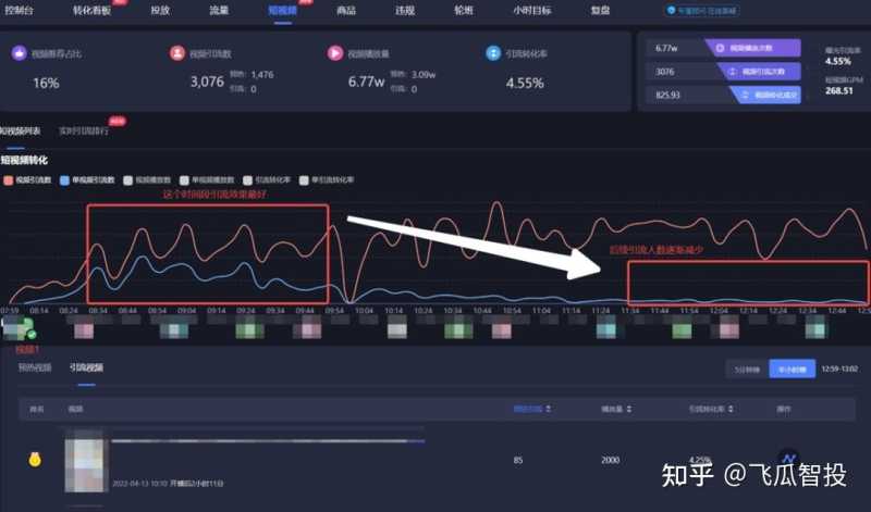 请问一下抖音运营怎么做啊? 请问一下抖音运营怎么做啊?