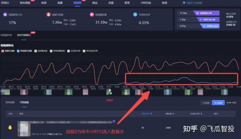 请问一下抖音运营怎么做啊? 请问一下抖音运营怎么做啊?