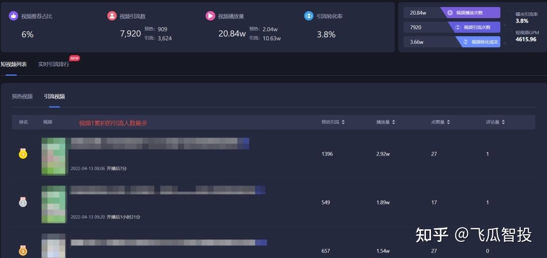 请问一下抖音运营怎么做啊? 请问一下抖音运营怎么做啊?
