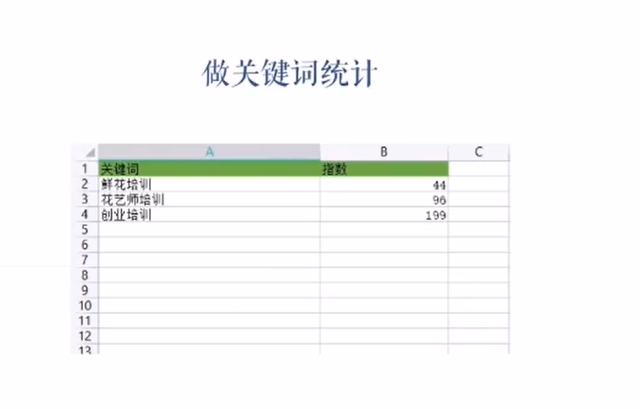 抖音SEO系列教程之《怎样让关键词获得更多的搜索流量》 抖音SEO系列教程之《怎样让关键词获得更多的搜索流量》