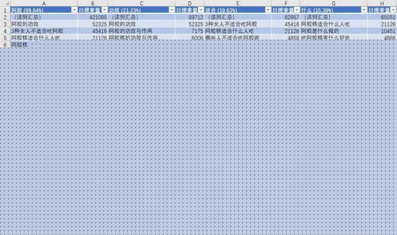 需要百万级词量看这！8折购买光年实验室的抖音、小红书 ...
