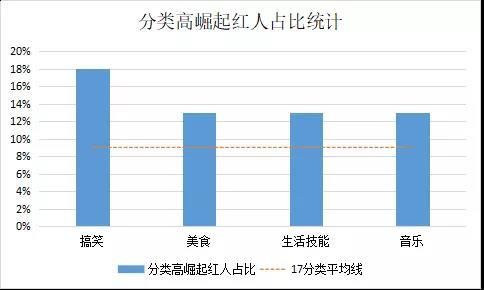抖音推广方法，最全的抖音涨粉攻略！