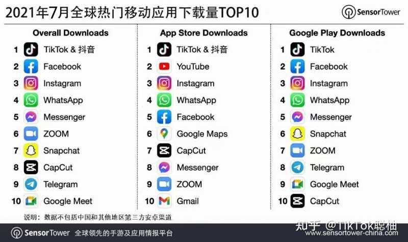 海外抖音tiktok的前景及运营方法和成本 海外抖音tiktok的前景及运营方法和成本