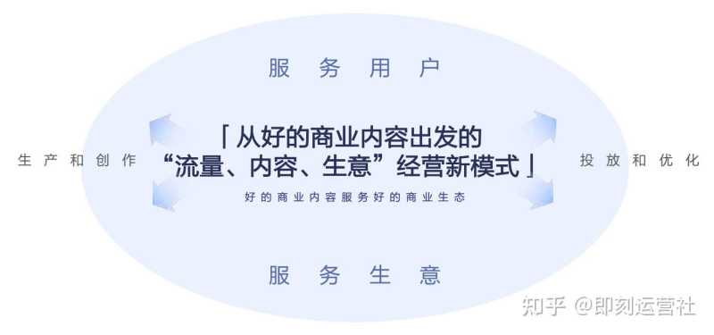 抖音运营全攻略（超详细资料）（一）| 定位、算法、制作视频 ...