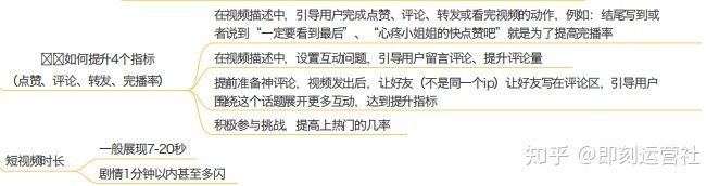 抖音运营全攻略（超详细资料）（一）| 定位、算法、制作视频 ...