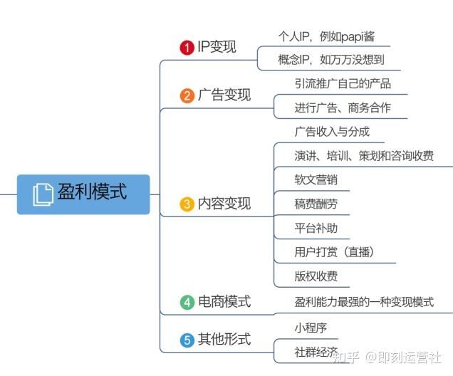 抖音运营全攻略（超详细资料）（一）| 定位、算法、制作视频 ...