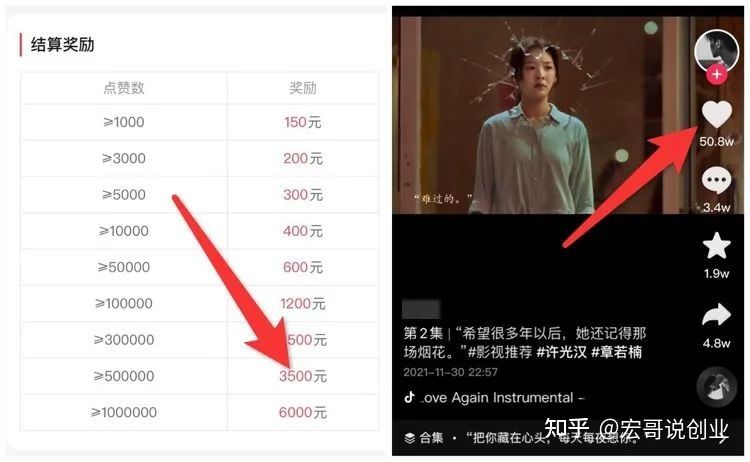 抖音音乐推广项目,零粉接单赚钱,轻松日入500+ 抖音音乐推广项目,零粉接单赚钱,轻松日入500+