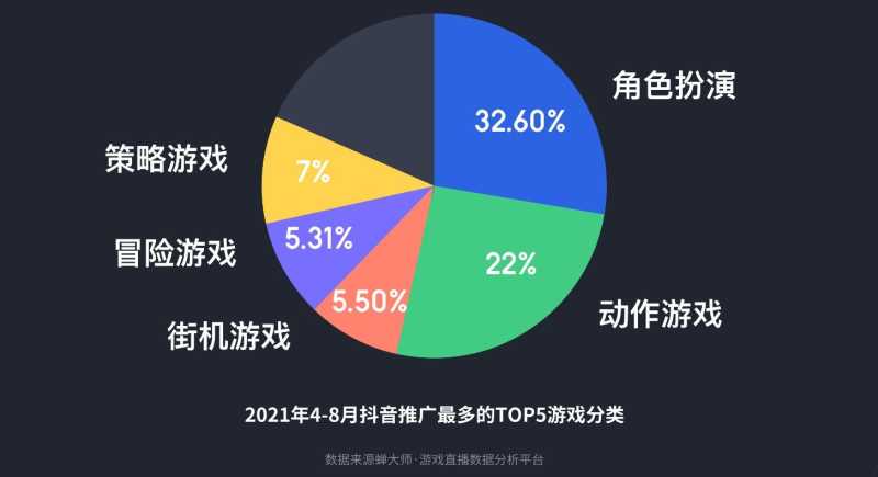 抖音里的游戏推广应该怎么做? 抖音里的游戏推广应该怎么做?
