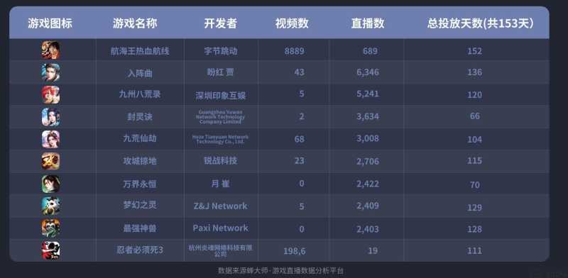 抖音里的游戏推广应该怎么做? 抖音里的游戏推广应该怎么做?