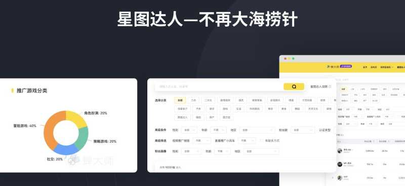 抖音里的游戏推广应该怎么做? 抖音里的游戏推广应该怎么做?