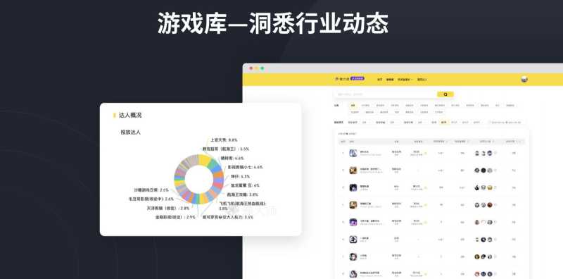 抖音里的游戏推广应该怎么做? 抖音里的游戏推广应该怎么做?