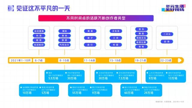 抖音直播2021年度生态报告：多元生活，美好现场
