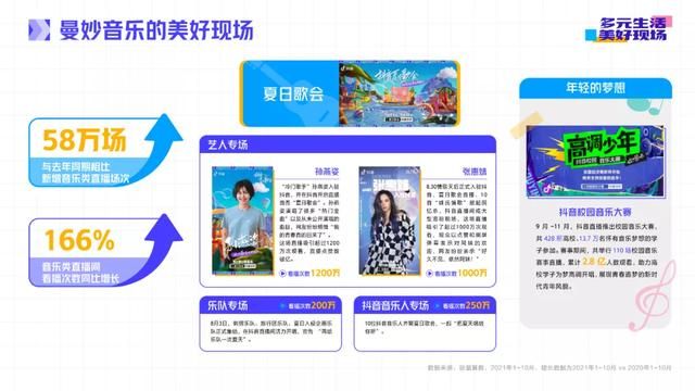 抖音直播2021年度生态报告：多元生活，美好现场