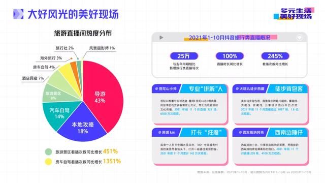 抖音直播2021年度生态报告：多元生活，美好现场