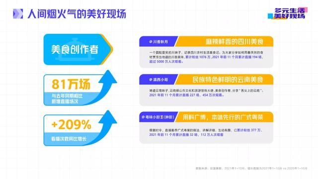 抖音直播2021年度生态报告：多元生活，美好现场