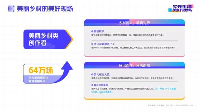 抖音直播2021年度生态报告：多元生活，美好现场
