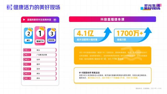 抖音直播2021年度生态报告：多元生活，美好现场