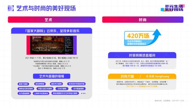 抖音直播2021年度生态报告：多元生活，美好现场