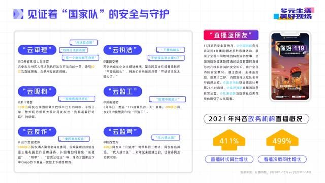 抖音直播2021年度生态报告：多元生活，美好现场