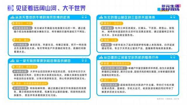 抖音直播2021年度生态报告：多元生活，美好现场