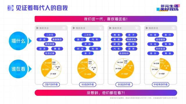 抖音直播2021年度生态报告：多元生活，美好现场