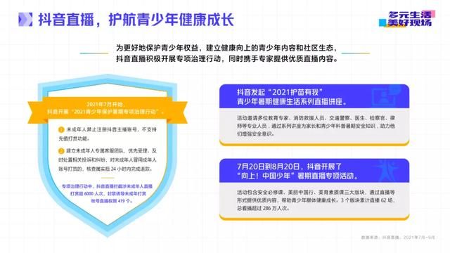 抖音直播2021年度生态报告：多元生活，美好现场